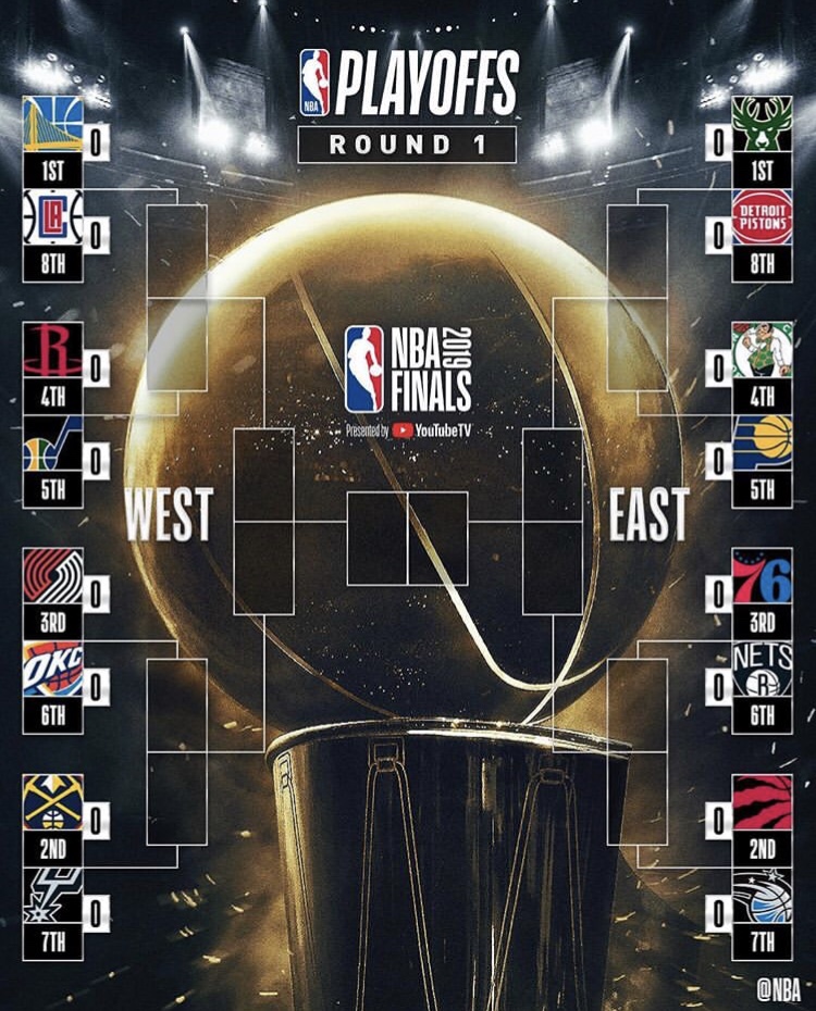 MY PLAYOFF SIMULATION AND NBA STANDINGS FOR THE 2018-2019 ...