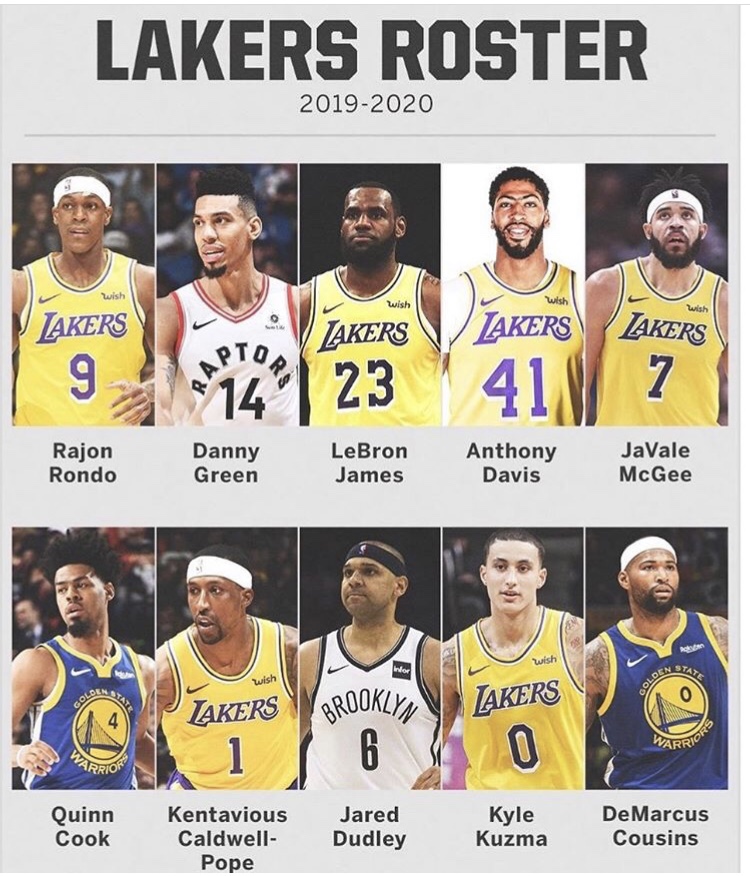2019-2020 LOS ANGELES LAKERS ROSTER 