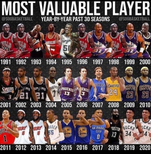 NBA MVPS – LAST 30 YEARS – BBallScholar
